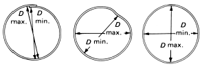 Roundness Example