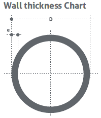 Minimum Pipe Wall Thickness Chart