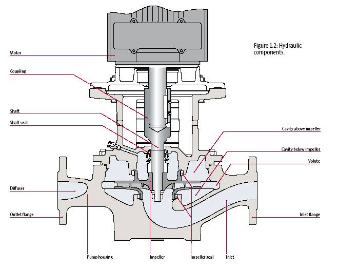 Grundfos Pump Parts Diagram