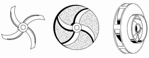 Pump Impeller Types