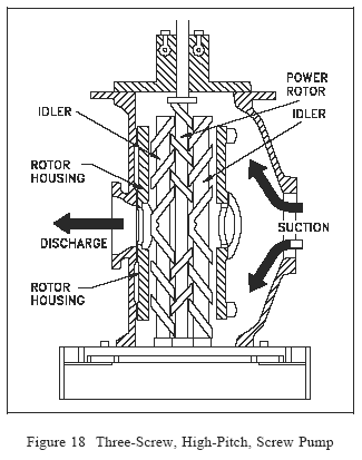 Three-screw Pump