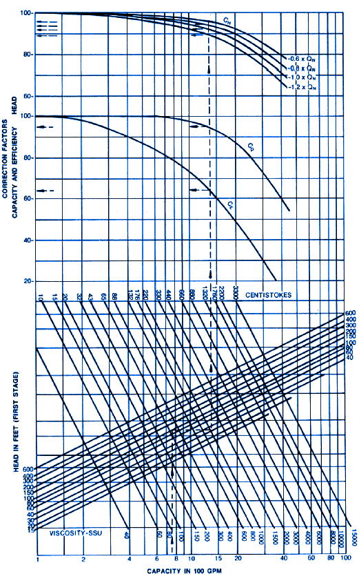 Viscosity Of Different Liquids Chart