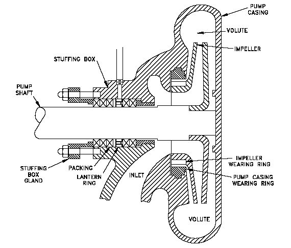 Cross-section (a) and wear-ring construction (b) of industrial... |  Download Scientific Diagram