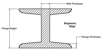 S Beam Size Chart