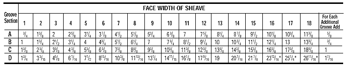 Vee Belt Sizes Chart