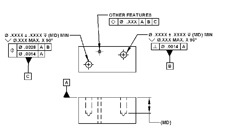 Dowel Pin Slip Fit Hole Size Chart