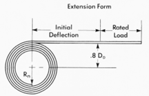 Typical Design Constant