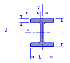 W Beam Chart