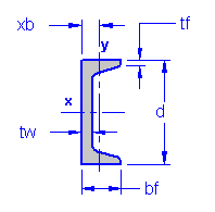 Structural Channel Size Chart