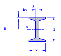 Structural Steel I-Beam