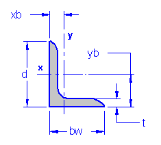 L Angle Size Chart