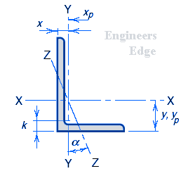 L Angle Weight Chart