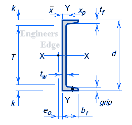 Channel Dimensions Chart