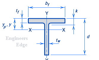 AISC Structural Shape Tee Cut From W Shapes 