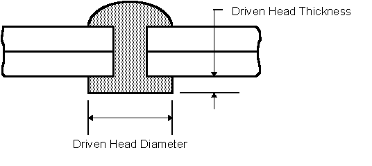 Aluminum Rivet Size Chart