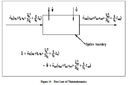 First Law Thermodynamics