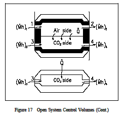 Open System Control Volumes
