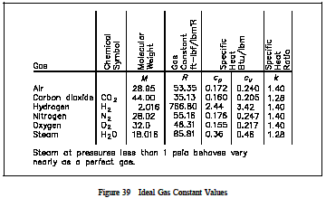gases thermodynamics