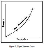 saturation temperature or boiling point