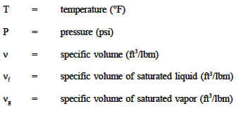 Steam Tables Pressure vs Temperature