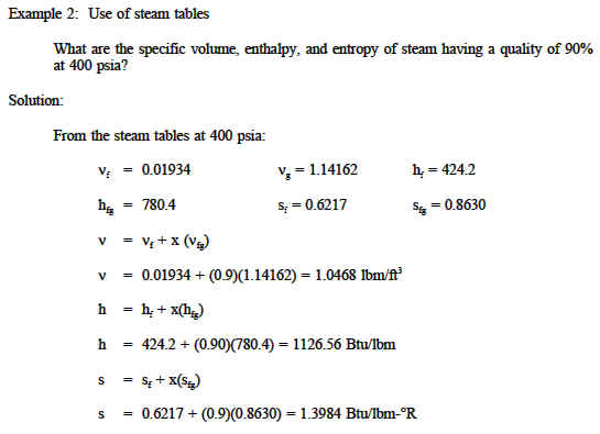 Steram table design examples