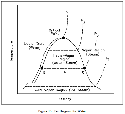 R124a Pressure Temperature Chart