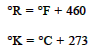 relationships between the absolute and relative temperature