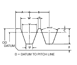 Pulley Dimension Chart