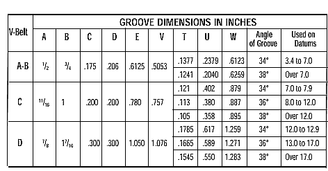 V Belt Pulley Sheave Sizes Table Chart | Engineers Edge