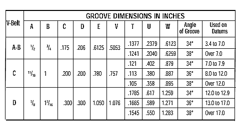 V Belt Size Chart