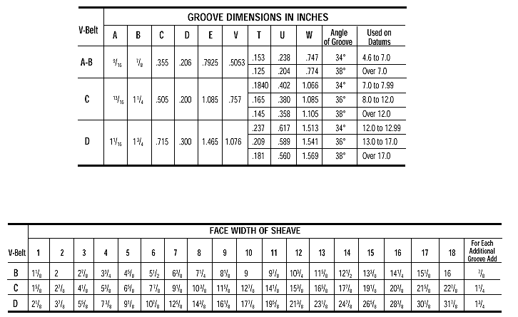 V Belt Length Chart