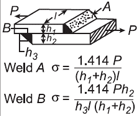 wo Lap Plate Weld Axial Load Perpendicular Weld Stress Calculator