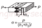 Axial Normal Load Partial Penetration Weld Calculator