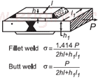 Weld Stress for Splice Plate Beam Calculator