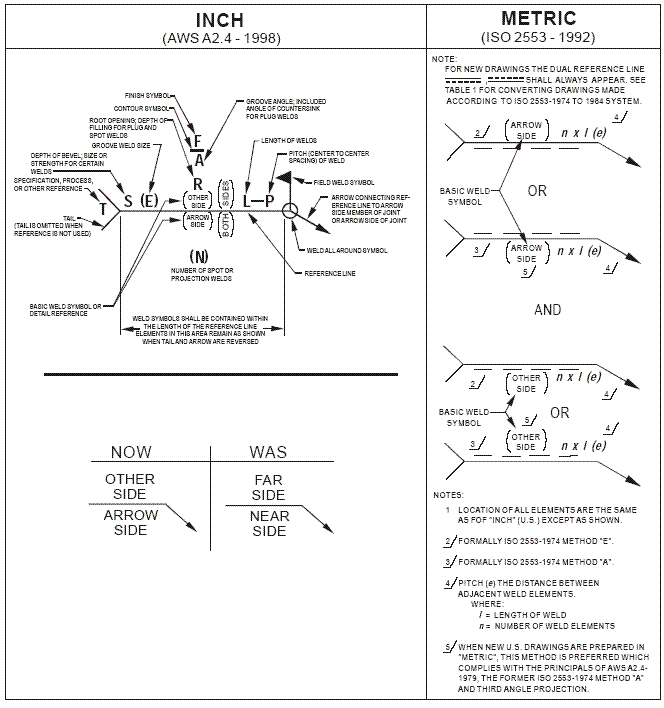 American Welding Society Welding Symbol Chart