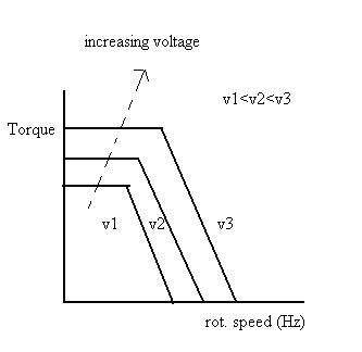 torque-speedgraph.JPG (10.2 KB)